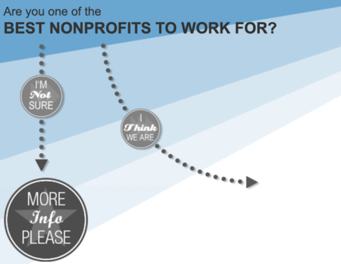 best-nonprofits